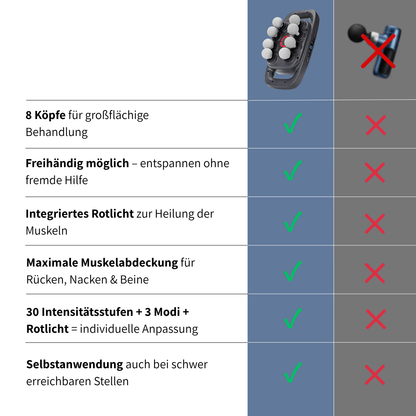 MultiBeat - schnelle Tiefengewebsmassage