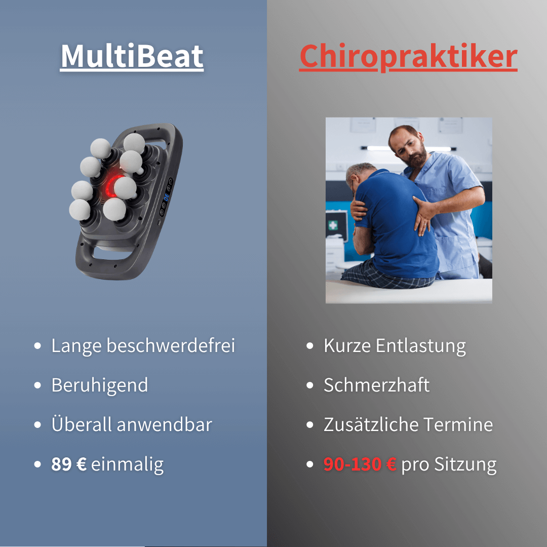MultiBeat - schnelle Tiefengewebsmassage